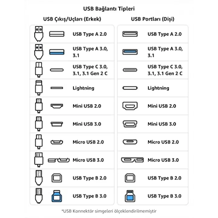 4311 TYPE C USB 3.1 to Usb 3.0 Şarj Çevirici Dönüştürücü Adaptör