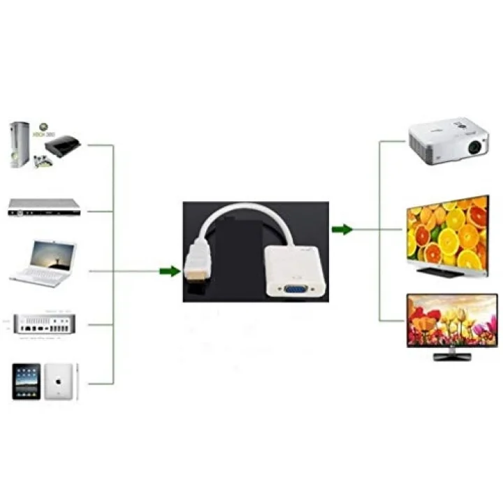 4548 HDMI to VGA Dönüştürücü Adaptör Kablosu (Ses Destekli)