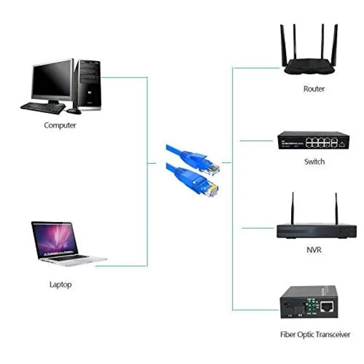 4937 Cat6 Ethernet Patch İnternet Kablosu, 1 m