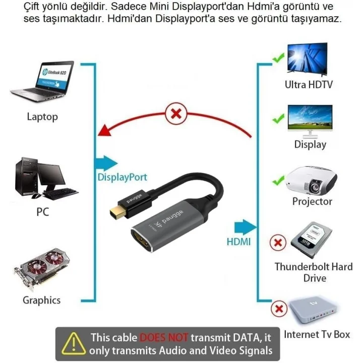 4K@60Hz, HDR, HDCP 2.2, Thunderbolt 2 Destekli Mini Displayport to HDMI Aktif Adaptör (MDP14HD20A-ADP)