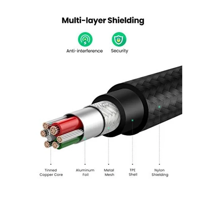 Mfi Lisanslı USB-A & Lightning Örgülü Data ve Şarj Kablosu, 2 Metre, Siyah, ‎60158
