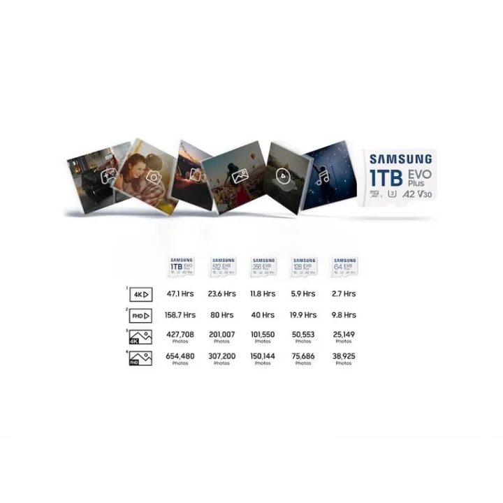EVO Plus microSDXC Hafıza Kartı 64 GB, 160 MB/s, U1, V10, A1, ‎MB-MC64SA/APC (2024 Serisi)