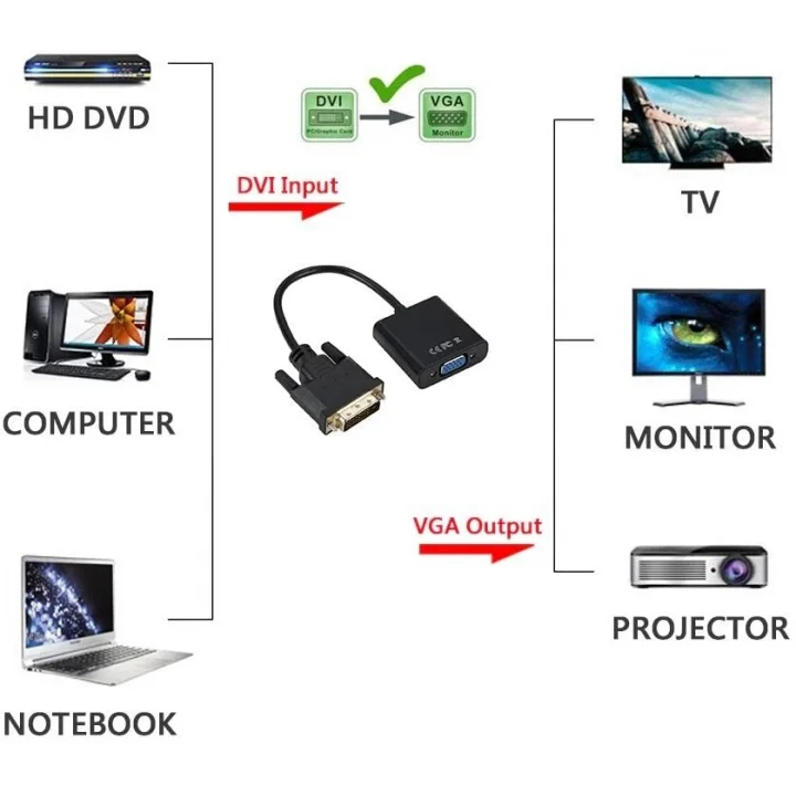 7847 Dvi - D VGA Aktif Çevirici Dönüştürücü Adaptör Kablosu 24+1 Active