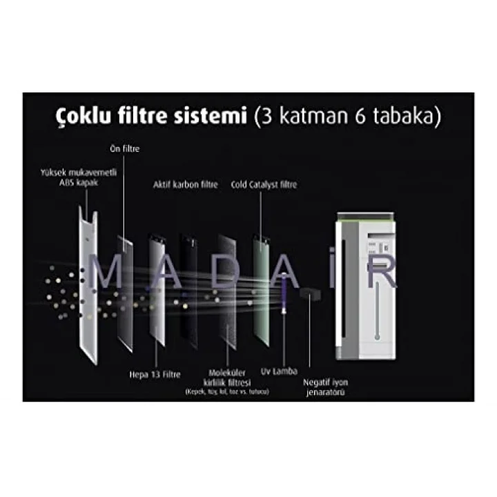99 Hava Temizleme Cihazı