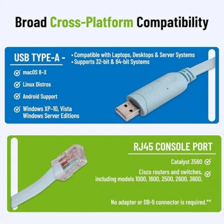 A-5238A Usb Cisco Konsol Consol Rj45 CH340 Kablosu - 1.8 M