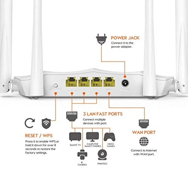 Ac5 1200mbps Dual Band 4 Port Wifi Kablosuz Router Access Point