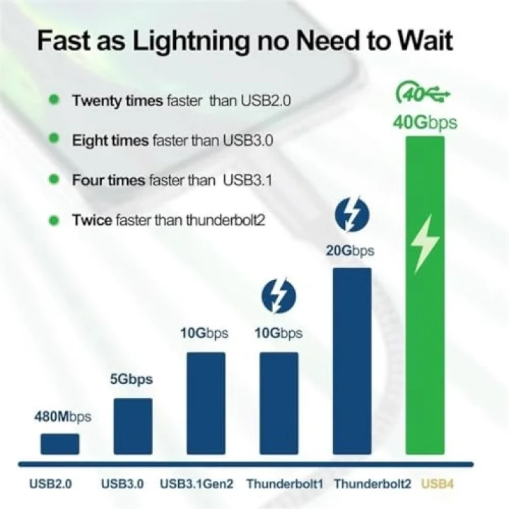 Action Thunderbolt 4 Type C Kablo 100 W PD Şarj 1.8 Metre 40 Gbps Veri ve Görüntü Aktarım Kablosu Örgülü Kablo TH02