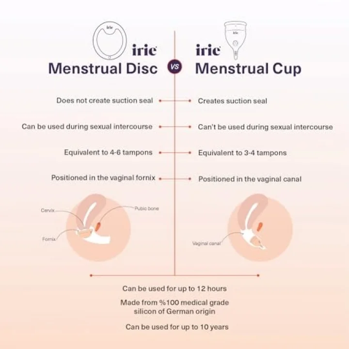 Adet Diski - Menstrual Disc - Adet Kabı - Menstrual Cup [[Nude]]
