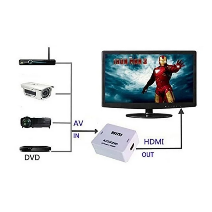 Al-4553 RCA Av to HDMI Dönüştürücü Adaptör