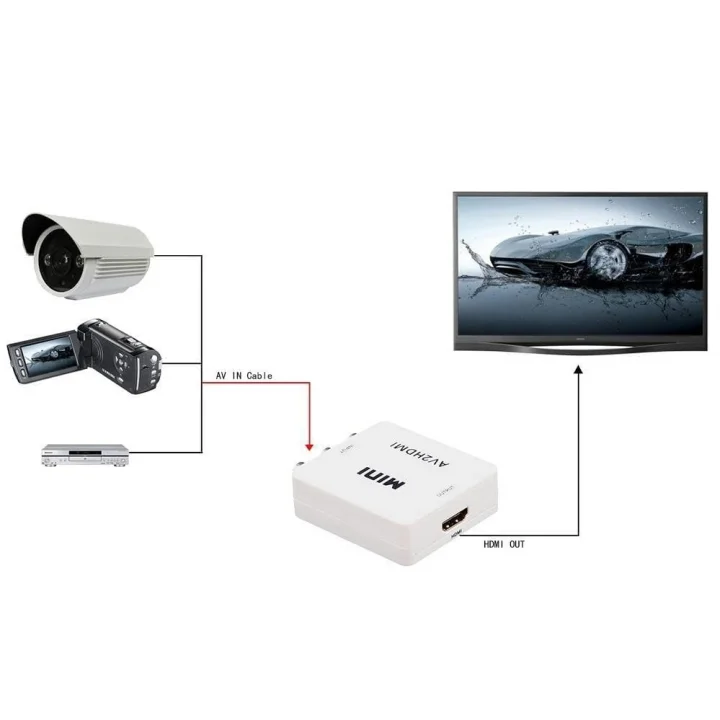 Al-4553 RCA Av to HDMI Dönüştürücü Adaptör