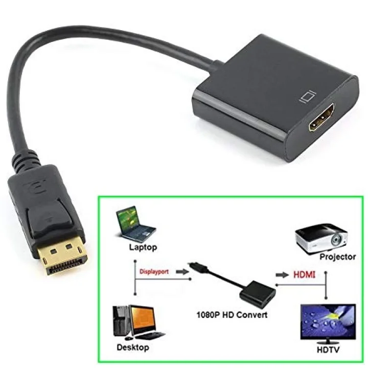 Al-4556 Displayport to HDMI Dönüştürücü Adaptor