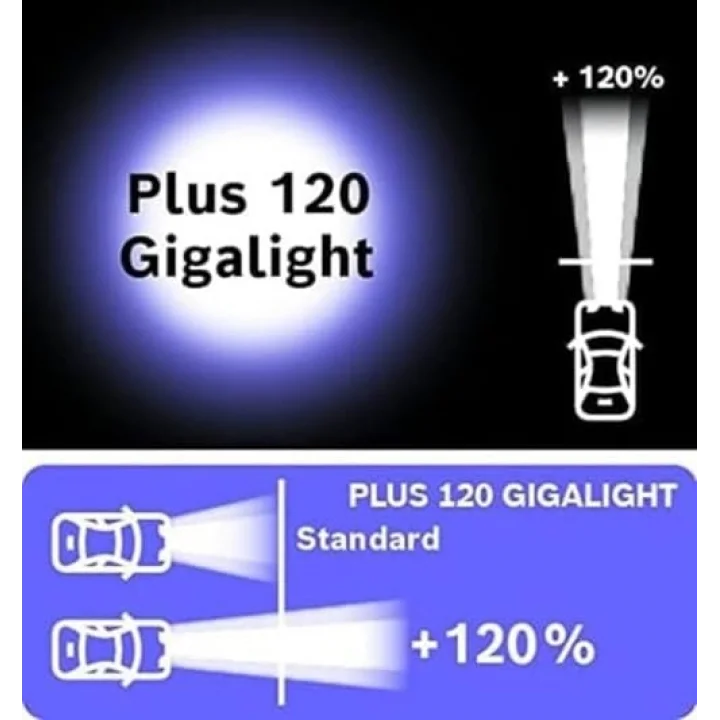 Ampul - Plus 120 Gigalight - H7-12 V - 55 W - Px 1987301426