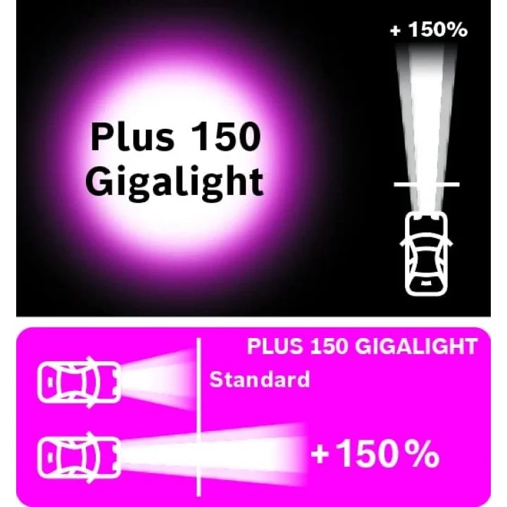 Ampul - Plus 150 Gigalight - 12 V - H7-55 W - Px 1987301137