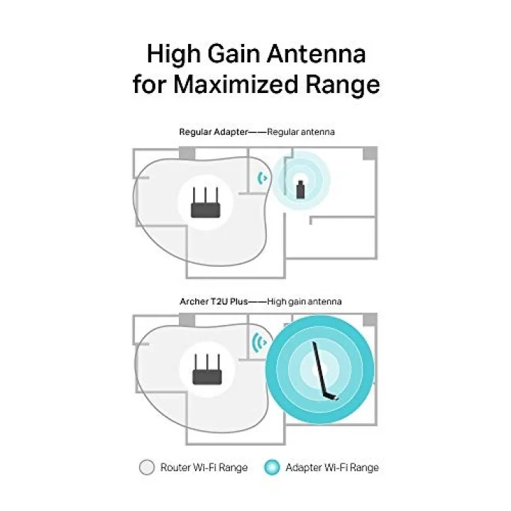 Archer T2U Plus, AC 600 Mbps Antenli Wireless USB Adaptör