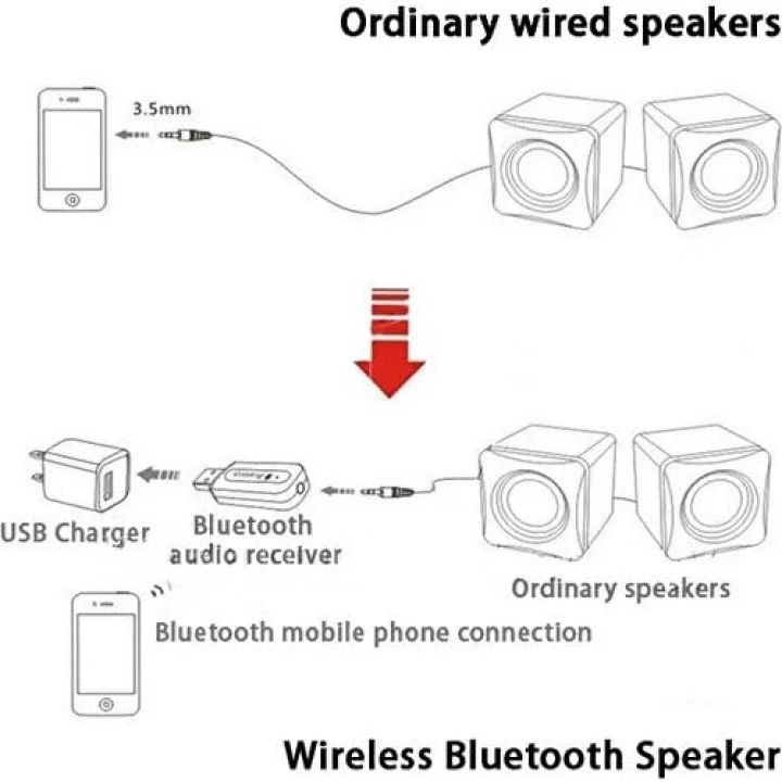 Aux Araç Kiti Bluetooth Müzik Alıcısı