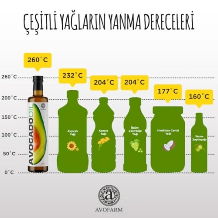 Avofarm%100 Avokado Yağı (250ML)