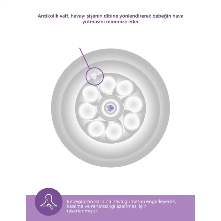 Mey İthalat®   Doğal Tepkili Natural Response PP Biberon 330 ml 3+ Ay