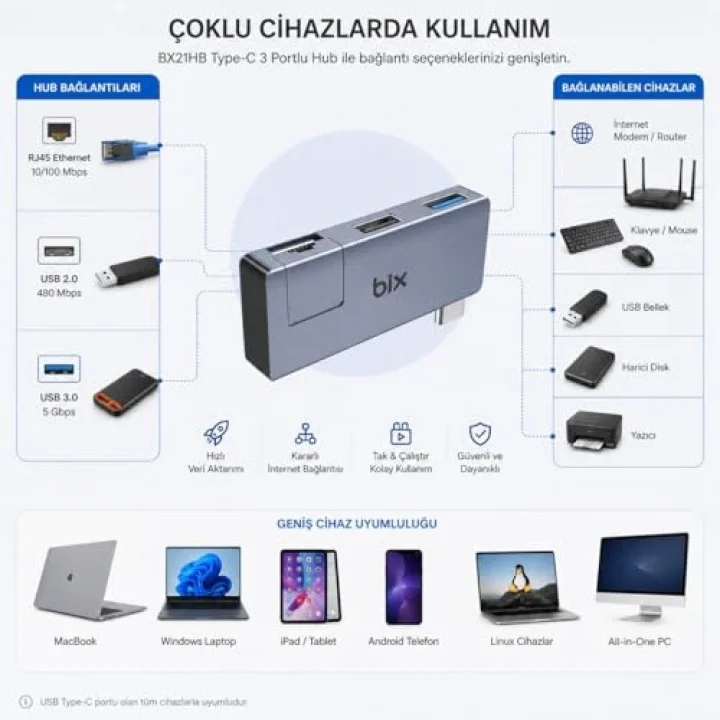 Bix BX21HB 3in1 Type-C to USB 3.2 USB 2.0 RJ45 10/100 Dönüştürücü Adaptör, Macbook Type C Ethernet Çevirici USB Hub