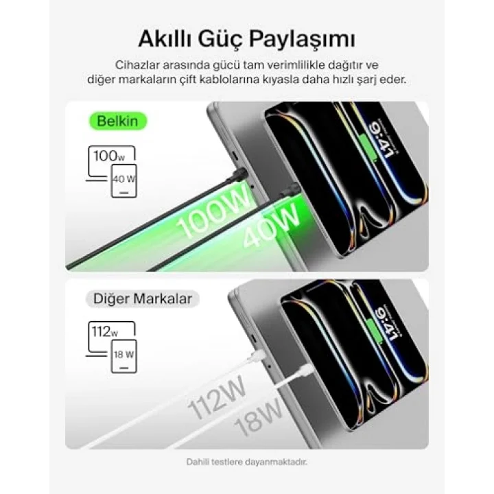 BoostCharge Pro 2’si 1 Arada 140 W USB-C - USB-C Şarj Kablosu, Örgülü Çift Şarj Kablosu, Akıllı Güç Paylaşımı ile Hızlı Şarj, MacBook, iPhone, iPad, Samsung, Pixel ve Daha Fazlası İçin, Siyah