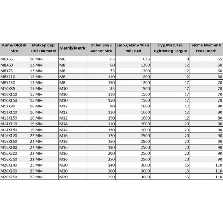 Mey İthalat® Borulu Çelik Dübel M12X110 ( 5 Adet)
