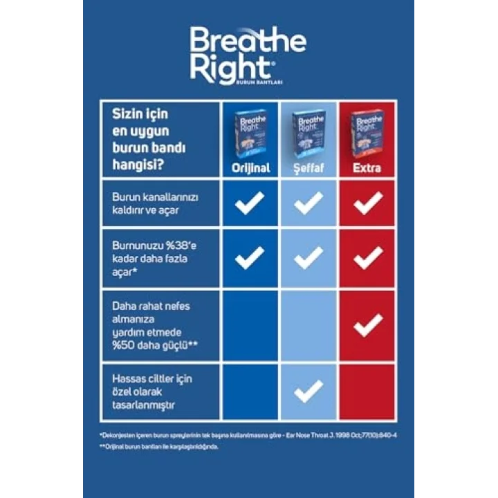 Breathe Right Burun Bandı Orijinal (Klasik) Küçük/Orta 10’Lu, 2 Kutu