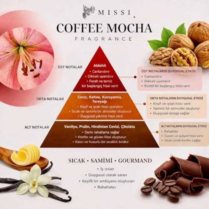 Büyük Üfleme Cam Ahşap Fitilli Coffe Mocha Vegan Mum(380 gr)