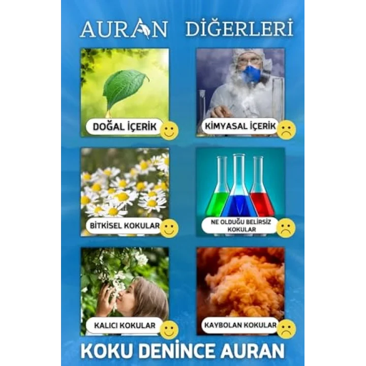 Çakra Açıcı Sinerji Karışım Esansiyel Uçucu Yağ Buhurdanlık Yağı Aromaterapi Difüzör