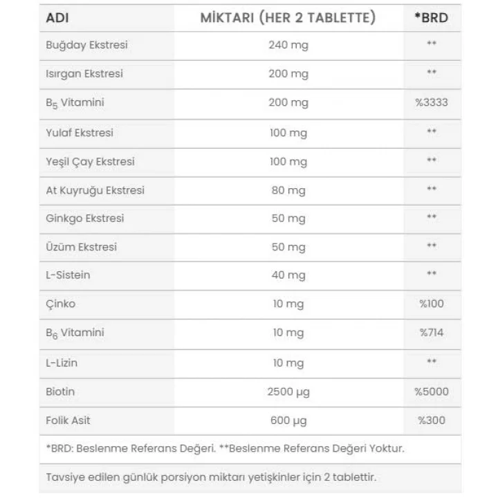 Capillus Men 60 Tablet + Capillus Şampuan 200 ml Hediyeli