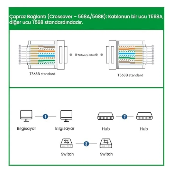 CAT5e RJ45 Jack Ethernet Konnektörü Altın Kaplama 100 Adet