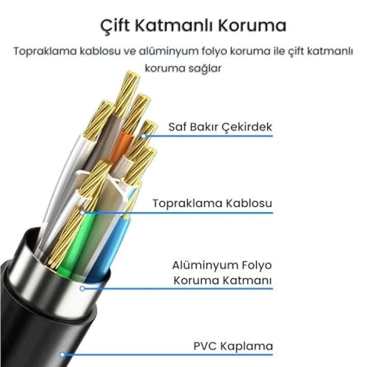 Cat6 1000Mbps Gigabit FTP RJ45 Ethernet Ağ Uzatma Kablosu 5 Metre