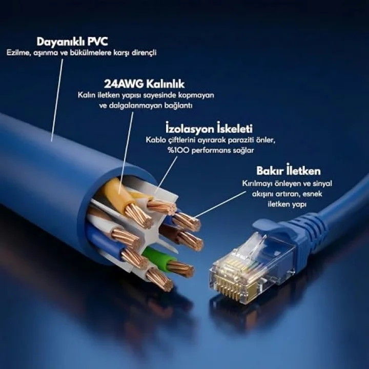 Cat6 Ethernet Kablosu (15 METRE) - 1000 Mbps’e Kadar Veri aktarımı - Fabrikasyon RJ45 Konnektörlü - Mavi