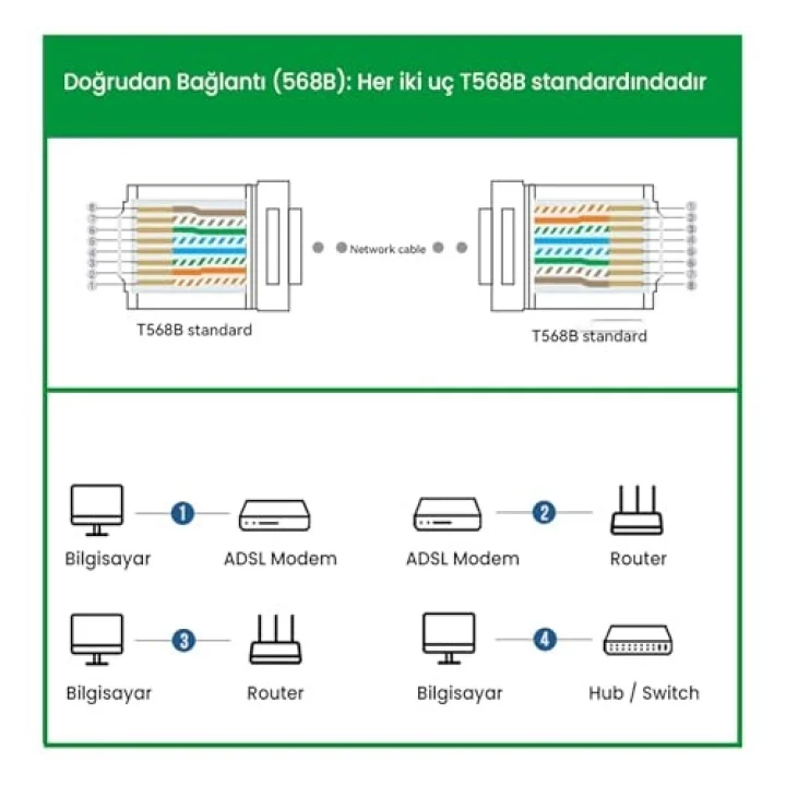 Cat6 RJ45 Jack 8P8C Ethernet Konnektörü Altın Kaplama 102 Adet
