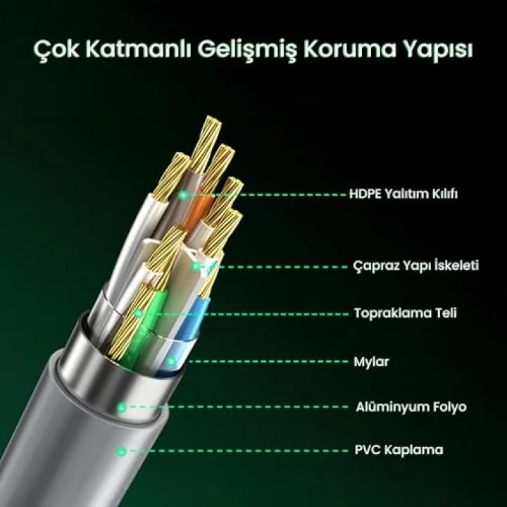 CAT6e 1000Mbps UTP RJ45 Gigabit Ethernet Kablosu 5 Metre