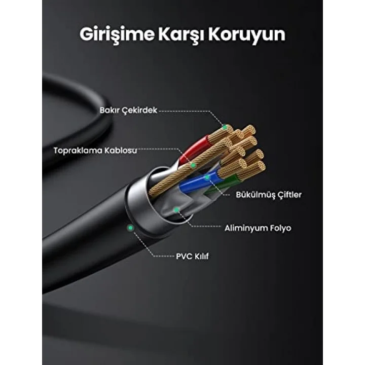 CAT7 F/FTP Ethernet Kablosu 2 Metre