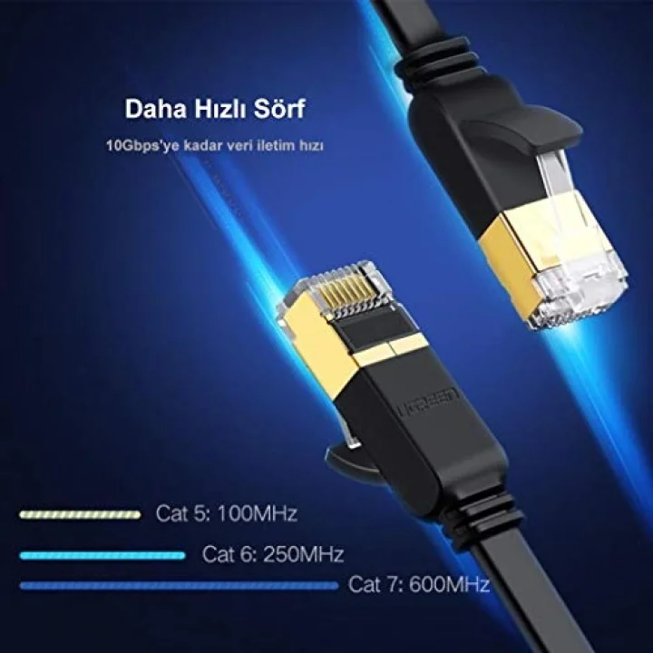 CAT7 U/FTP Flat Ethernet Kablosu 1.5 Metre