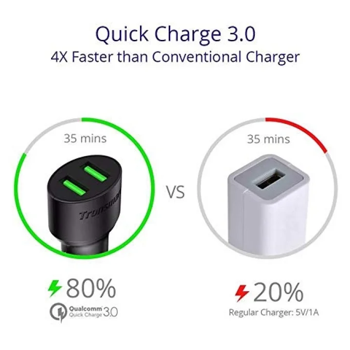 CC2TF Çift USB Çıkışlı Qualcomm QC 3.0 Araç Şarj Cihazı