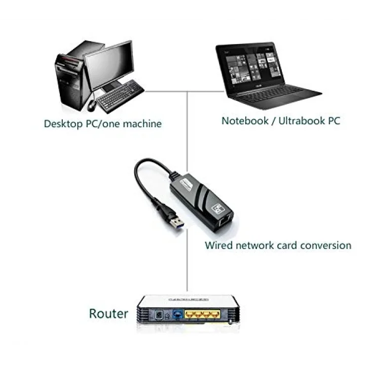 CF13 USB 2.0 Ethernet Lan Ağ Adaptör RJ45 Çevirici