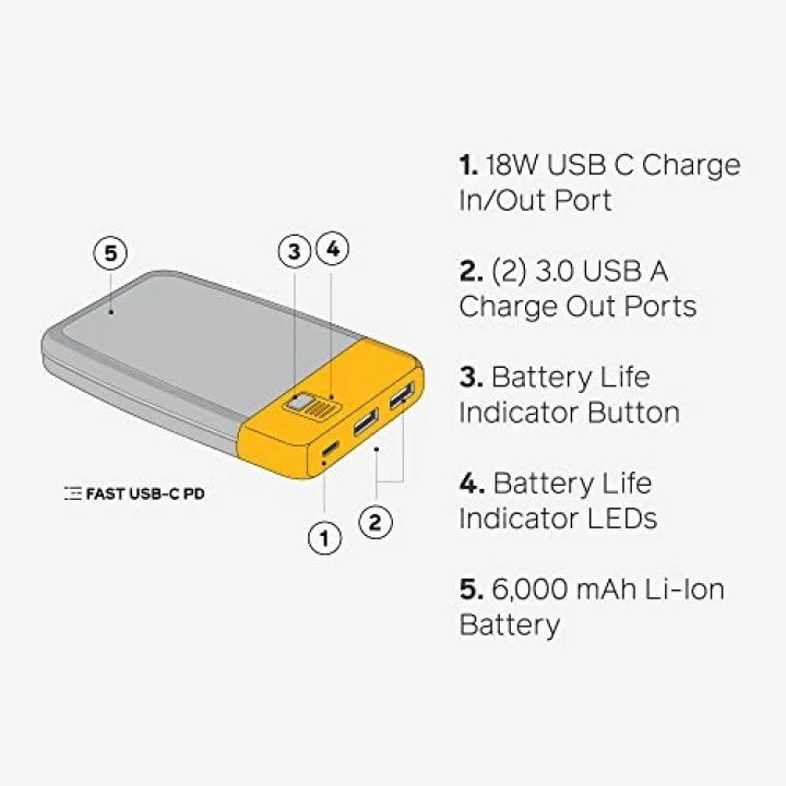 Charge 20 PD Taşınabilir Güç Bankası (20 W PD)