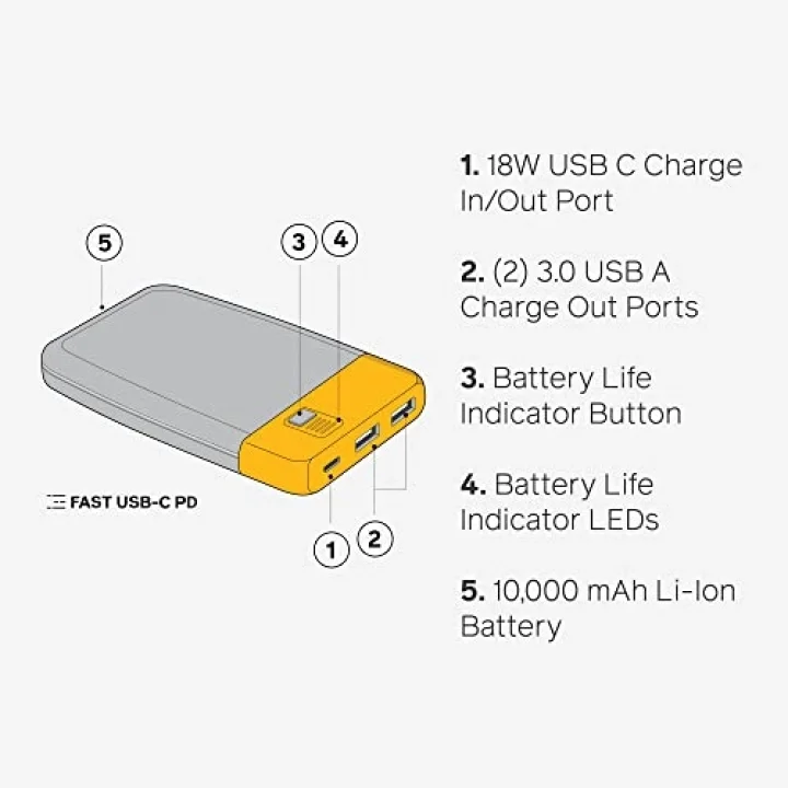 Charge 40 PD Taşınabilir Güç Bankası (40 W PD)