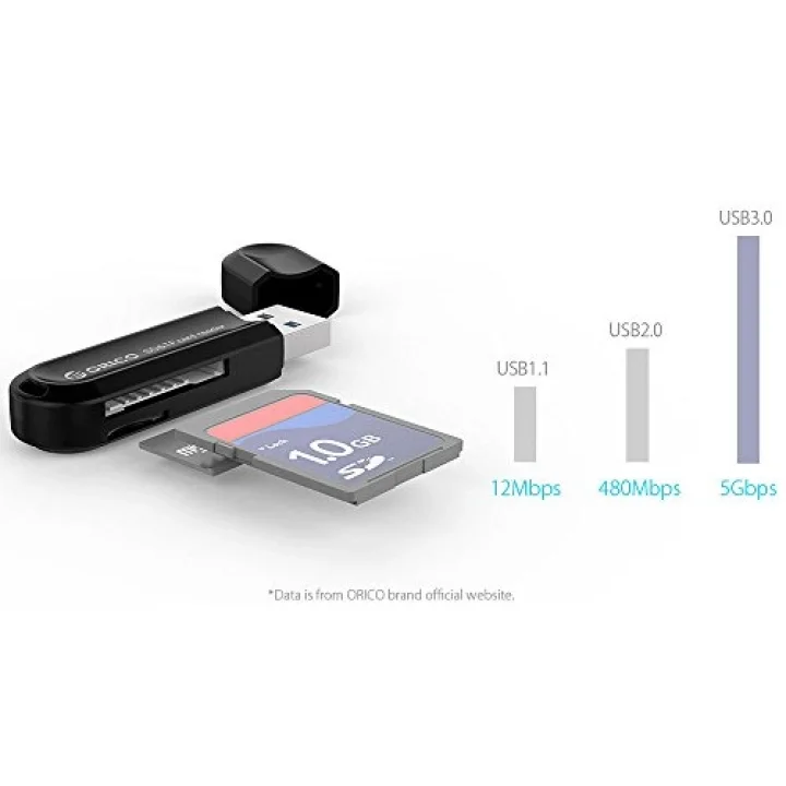 CRS21 USB 3.0 SD TF Micro SD Kart Okuyucu Beyaz