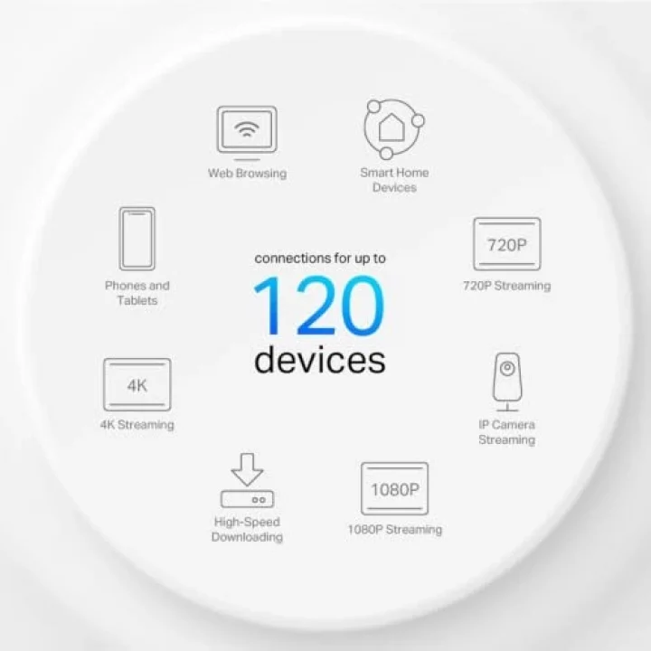 Deco X50(1-pack), AX3000 Tüm Ev Mesh WiFi 6 Sistemi