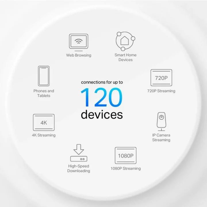 Deco X50(1-pack), AX3000 Tüm Ev Mesh WiFi 6 Sistemi