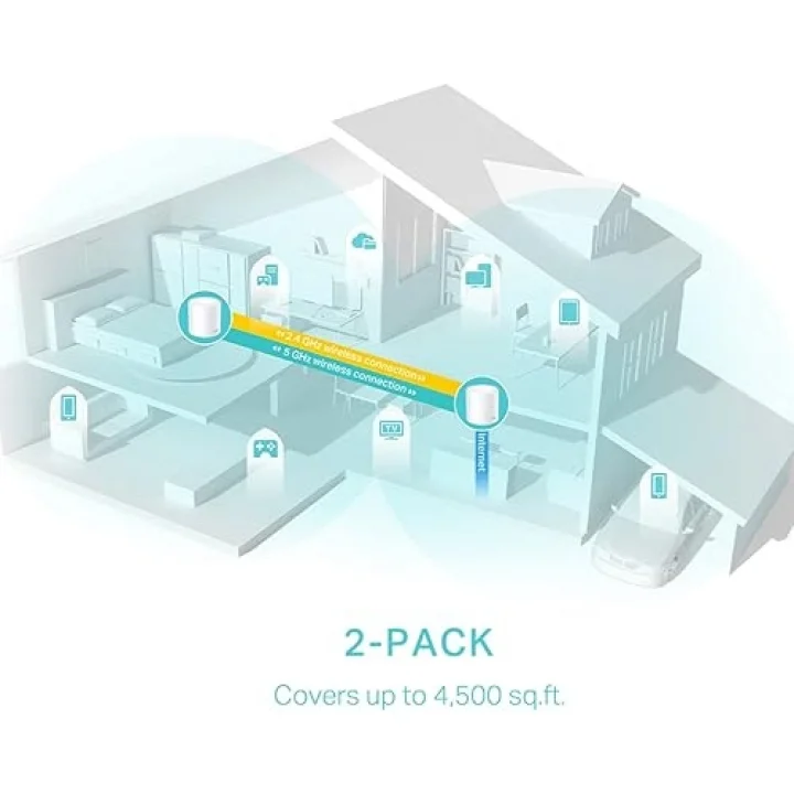 Deco X50(2-pack), AX3000 Tüm Ev Mesh WiFi 6 Sistemi