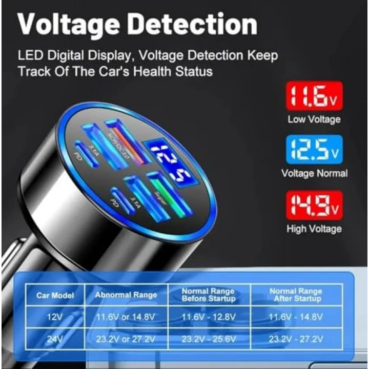 Dijital Ekran Araç Şarj Cihazı 4 USB, 3.1A, QC9.0, 55W, Hızlı Şarj, PD