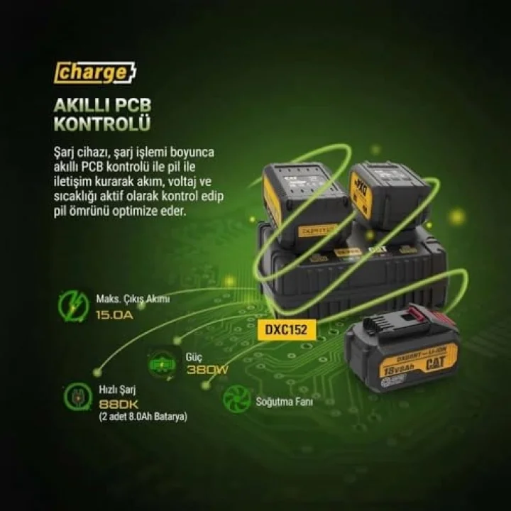 DXC152 18Volt Li-ion ONE FOR ALL Profesyonel İkili Hızlı Akü Şarj Cihazı