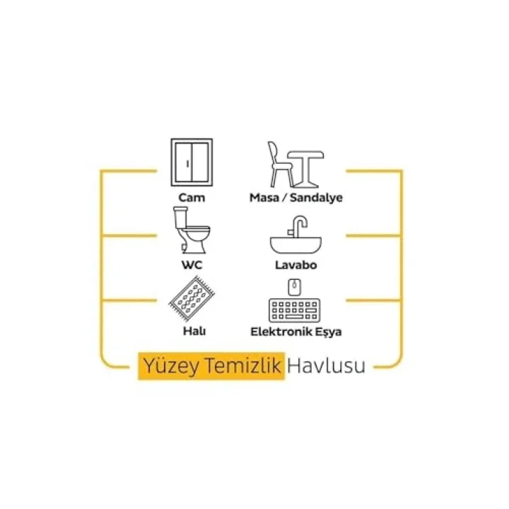 Easy Clean Yüzey Temizlik Havlusu 100lü ve Arap Sabunu Katkılı 100 lü