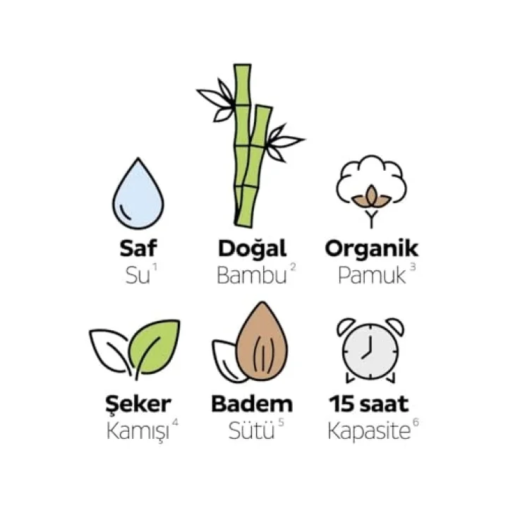 Ecologic Ekonomik Paket Bebek Bezi 3 Numara Midi 56 Adet