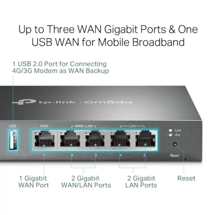 ER605; Omada Gigabit VPN Router