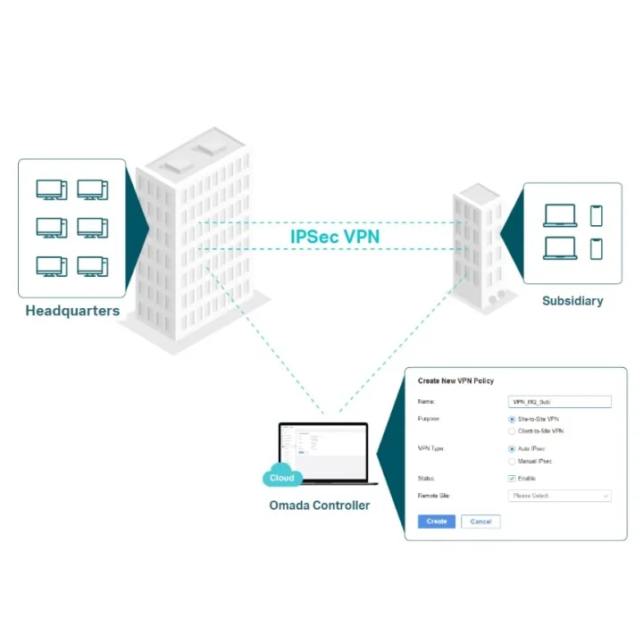 ER707-M2, Omada Multi-Gigabit VPN Router