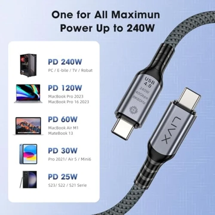 FAST USB 4.0 40Gbps, 240W, 8K60Hz USB4.0 USB-C Kablosu 1 Metre Gri KLV-01